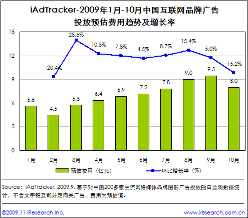 点此在新窗口中查看原始图片