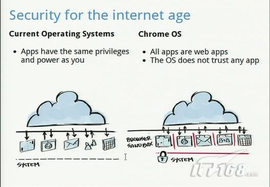目前的操作系统和ChromeOS在网络安全方面的对比