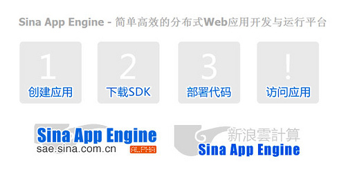Sina App Engine - 新浪的开放云计算平台