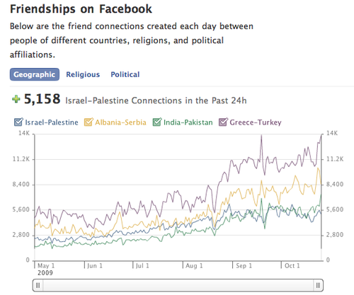 Facebook推出新网站 为推动世界和平