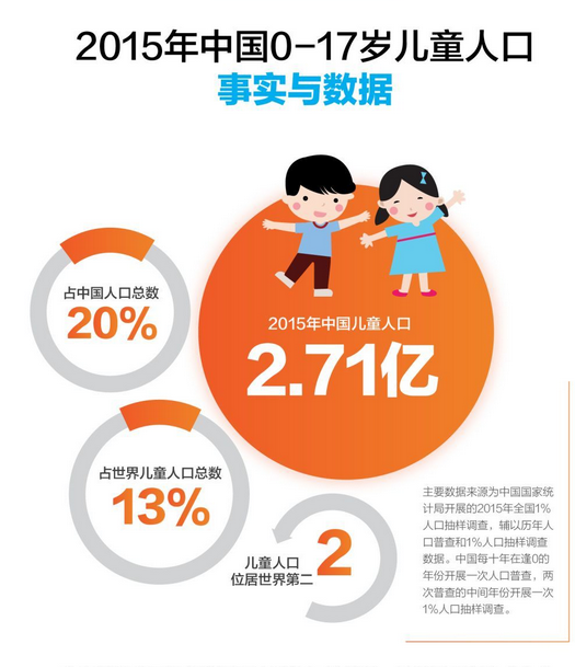 儿童服装网站建设解决方案