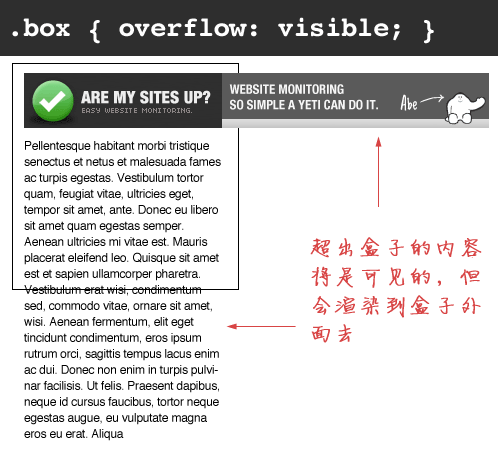 overflow visible CSS Overflow属性详解