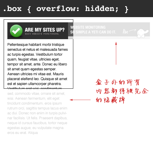 css overflow hidden CSS Overflow属性详解