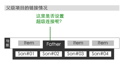 父级项目的链接情况