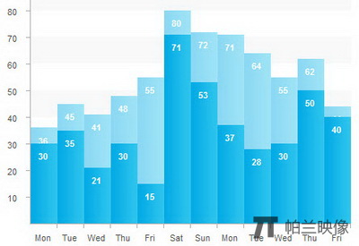 CSS Stacked Bar Graph