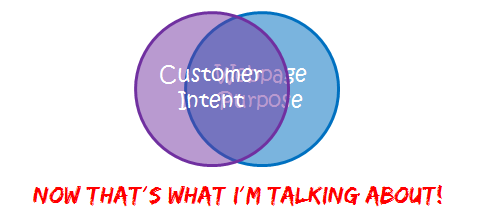 nirvana customer intent matches webpage purpose