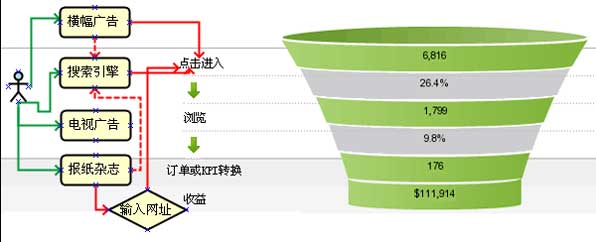 用户行为路径