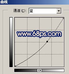 photoshop制作冷暖色调的MM效果