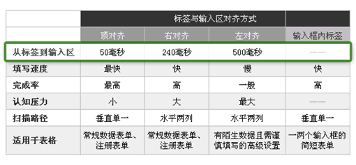 数据对比表格