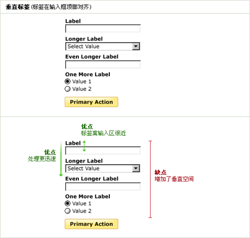 标签垂直顶对齐