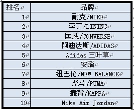首富是怎样炼成的？服装业网货搏未来