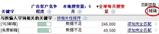 精确匹配得到的两个词语的搜索量