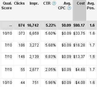 Keywords Performance