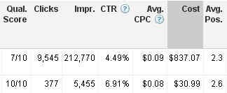 Keywords Performance