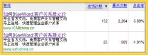显示网址优化