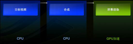 Flash 10.0 gpu acceleration