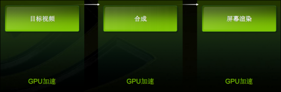 Flash 10.1 gpu acceleration