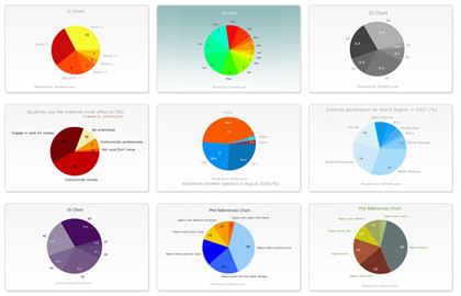 js-charts