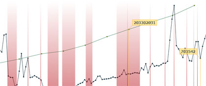 timeplot
