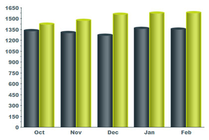 chart9