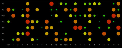 chart11