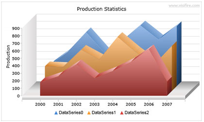 chart6