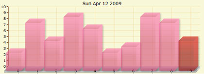 chart7