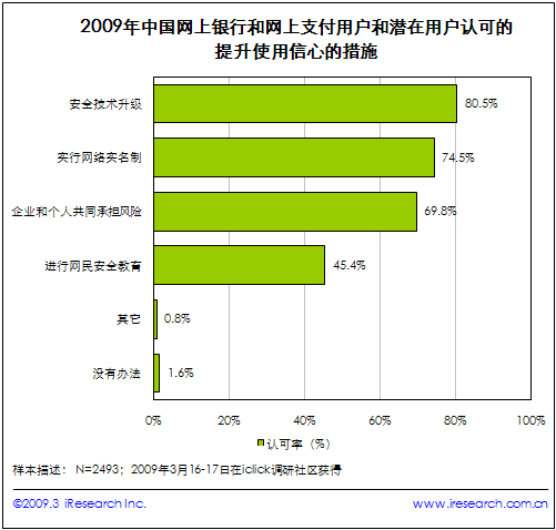 点此在新窗口中查看原始图片
