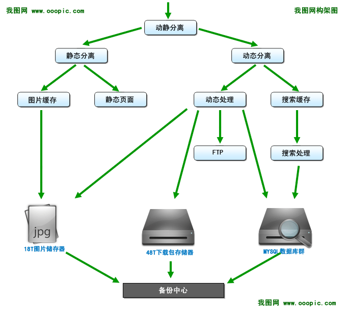 点此在新窗口中查看原始图片
