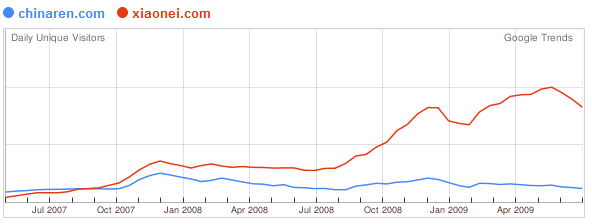 googletrends