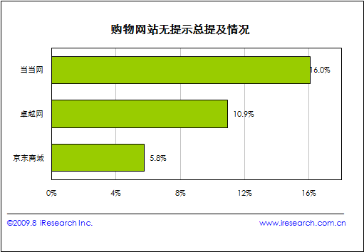 点此在新窗口中查看原始图片
