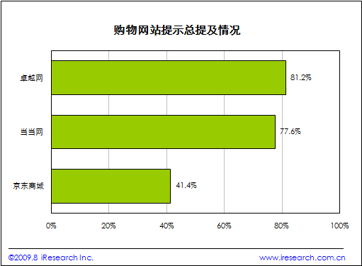 点此在新窗口中查看原始图片