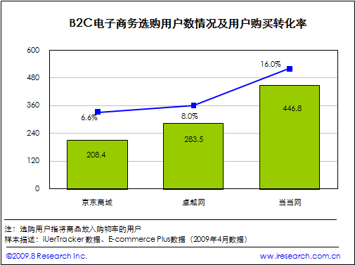 点此在新窗口中查看原始图片