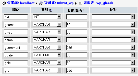 梅问题-Dreamweaver教学-Dreamweaver开发Wordpress留言板