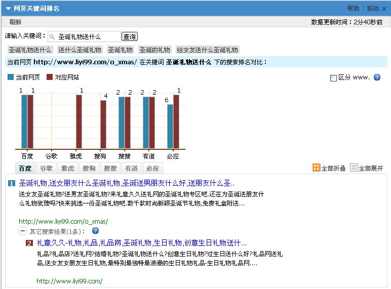 meta liyi99 圣诞节里的 SEO 大战