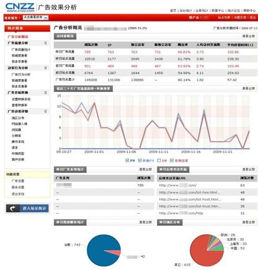 CNZZ广告统计抢先试用之广告效果分析系统