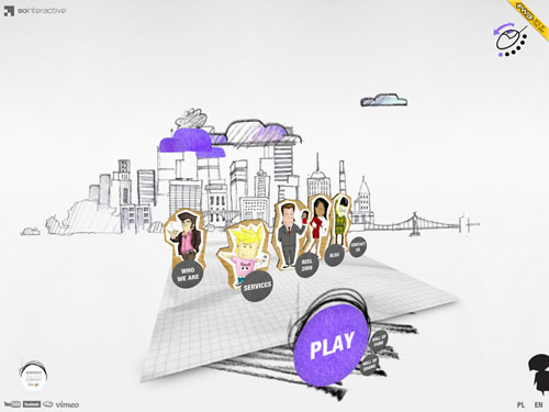 sointeractive