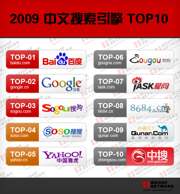 2009中文搜索引擎TOP10