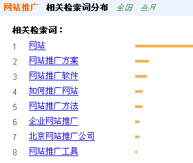 网站推广相关关键字