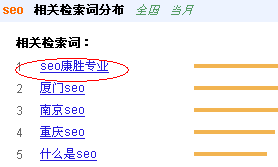 SEO相关关键字