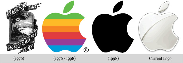 Best Corporate Brand Logo Evolution