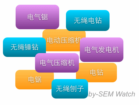 siloing 1 用主题归类（Siloing) 提高网站内容相关性