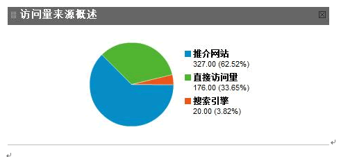 点击图片 