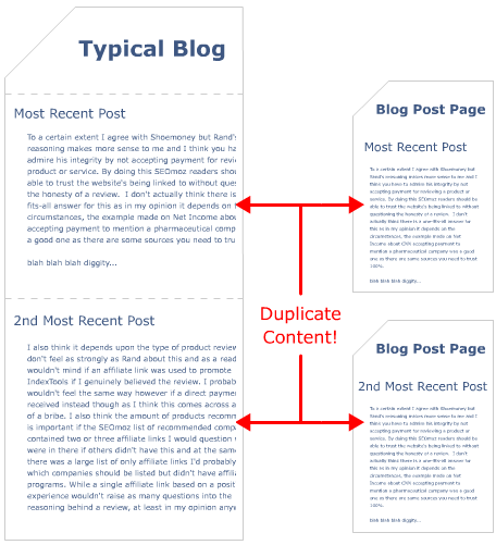 blog duplicate content 1 内容重复机制可视化：大量有用的信息图表