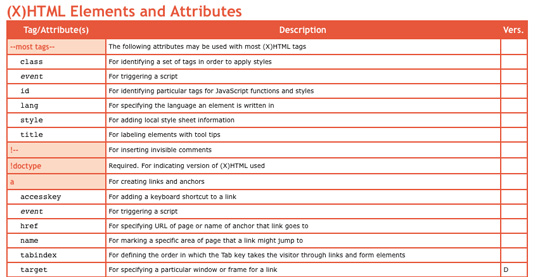 cheat sheet