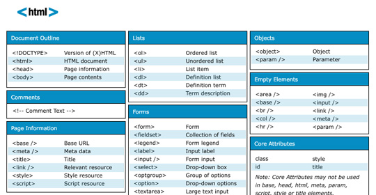 cheat sheet