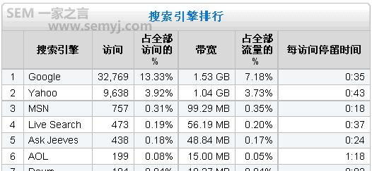 爬虫停留时间