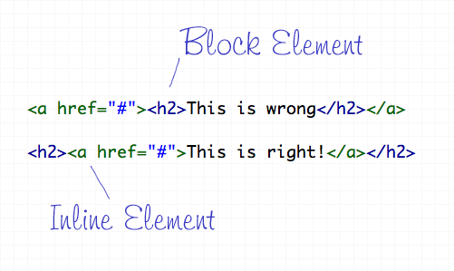 inline-block