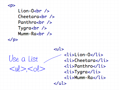 lists