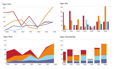 fgcharting